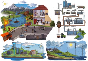 Auf weißem Hintergrund sind bildlich verschiedene Aggregatzustände und Kreisläufe zum Thema Wasser grundschulgerecht dargestellt.