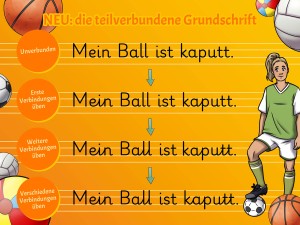 Die Tteilverbundene Grundschrift in mehreren Varianten, abgebildet auf einem farbenfrohen Arbeitsblatt.